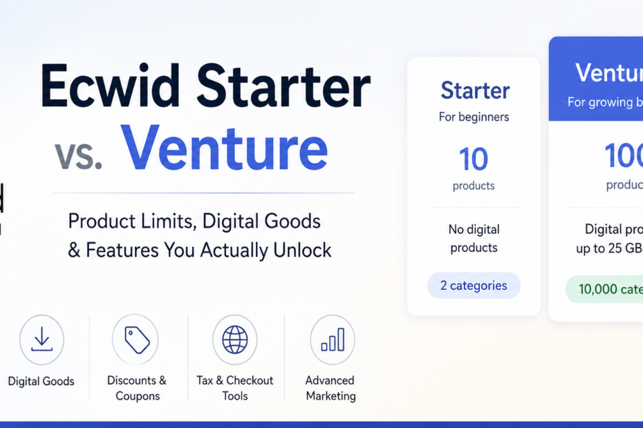 Ecwid Plan Limits Explained