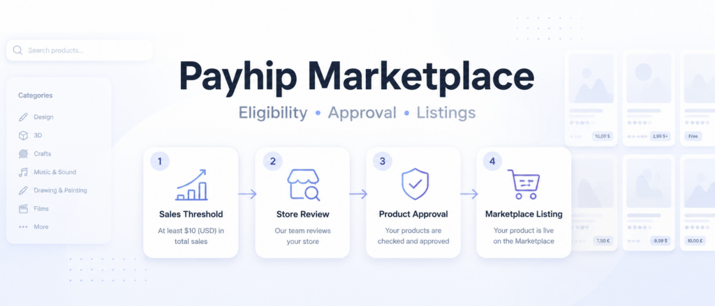 Payhip Marketplace Explained: Eligibility, Approval and What Listing Actually Gives Sellers