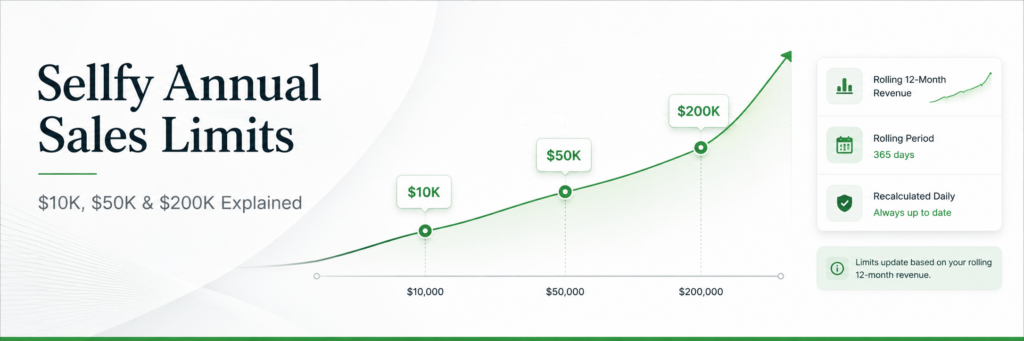 Sellfy Annual Sales Limits Explained: What Happens at $10K, $50K and $200K