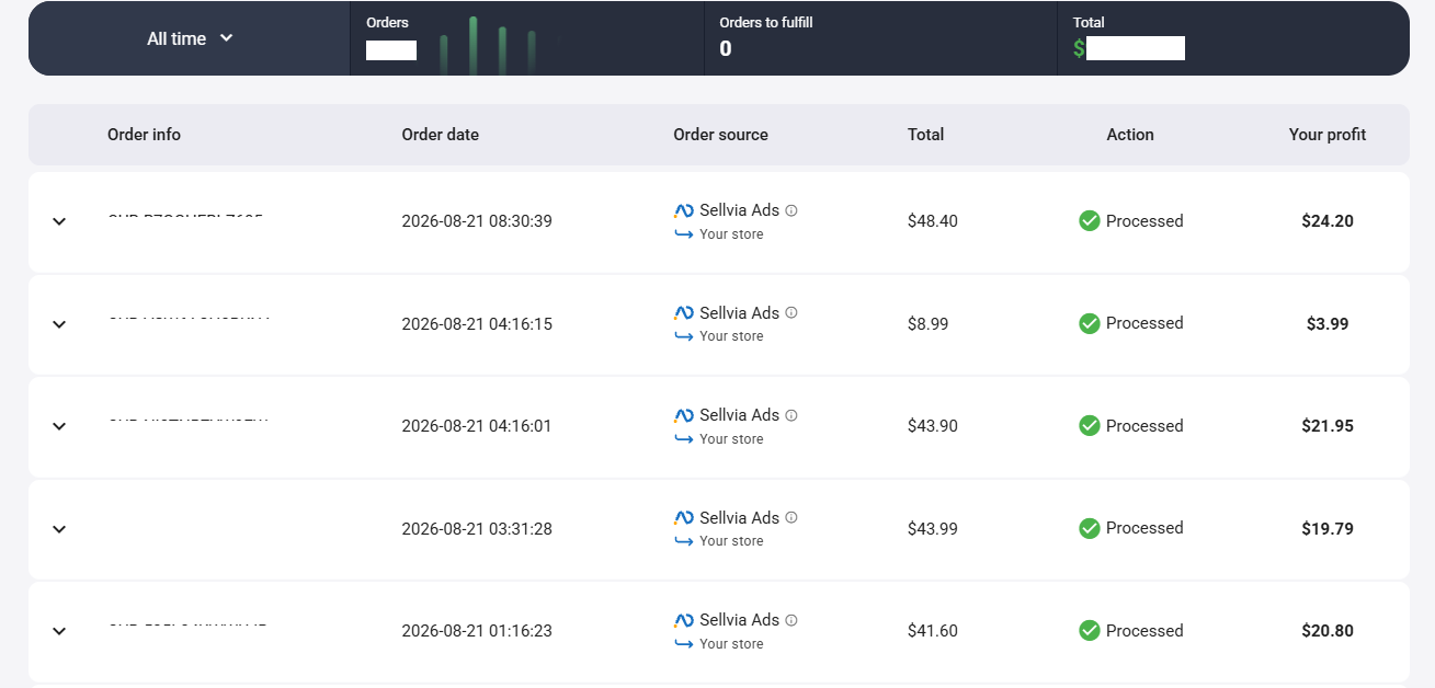 Sellvia orders dashboard showing order source, processed status, totals and per-order profit