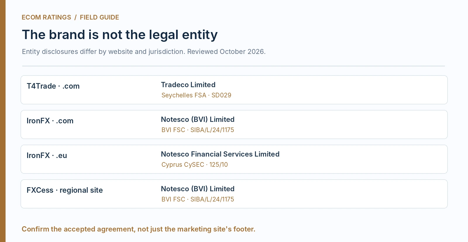 Broker entity matrix for T4Trade, IronFX and FXCess websites