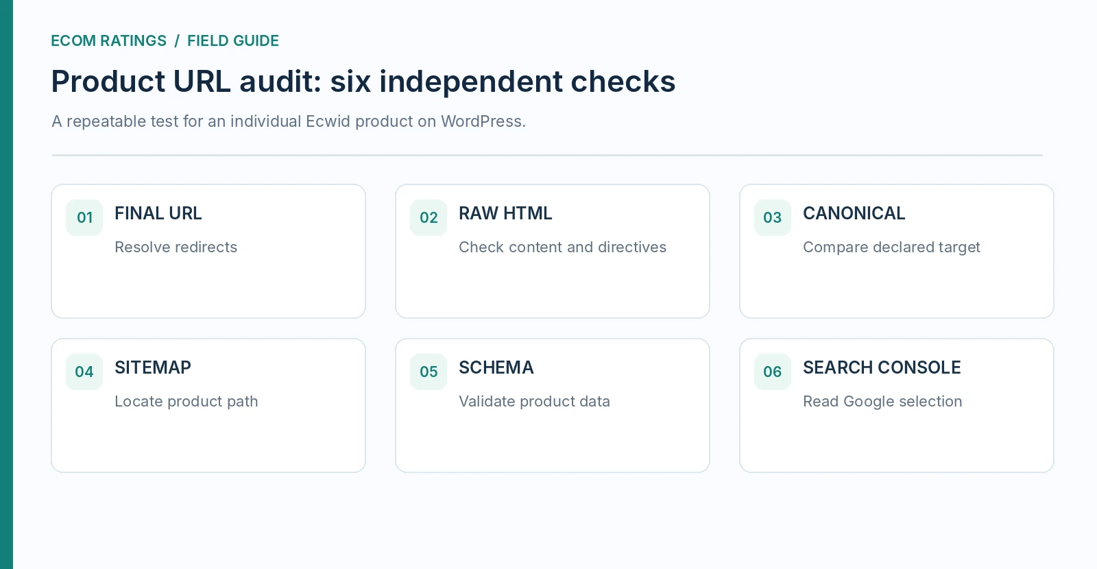 Six-stage Ecwid product URL indexing audit checklist