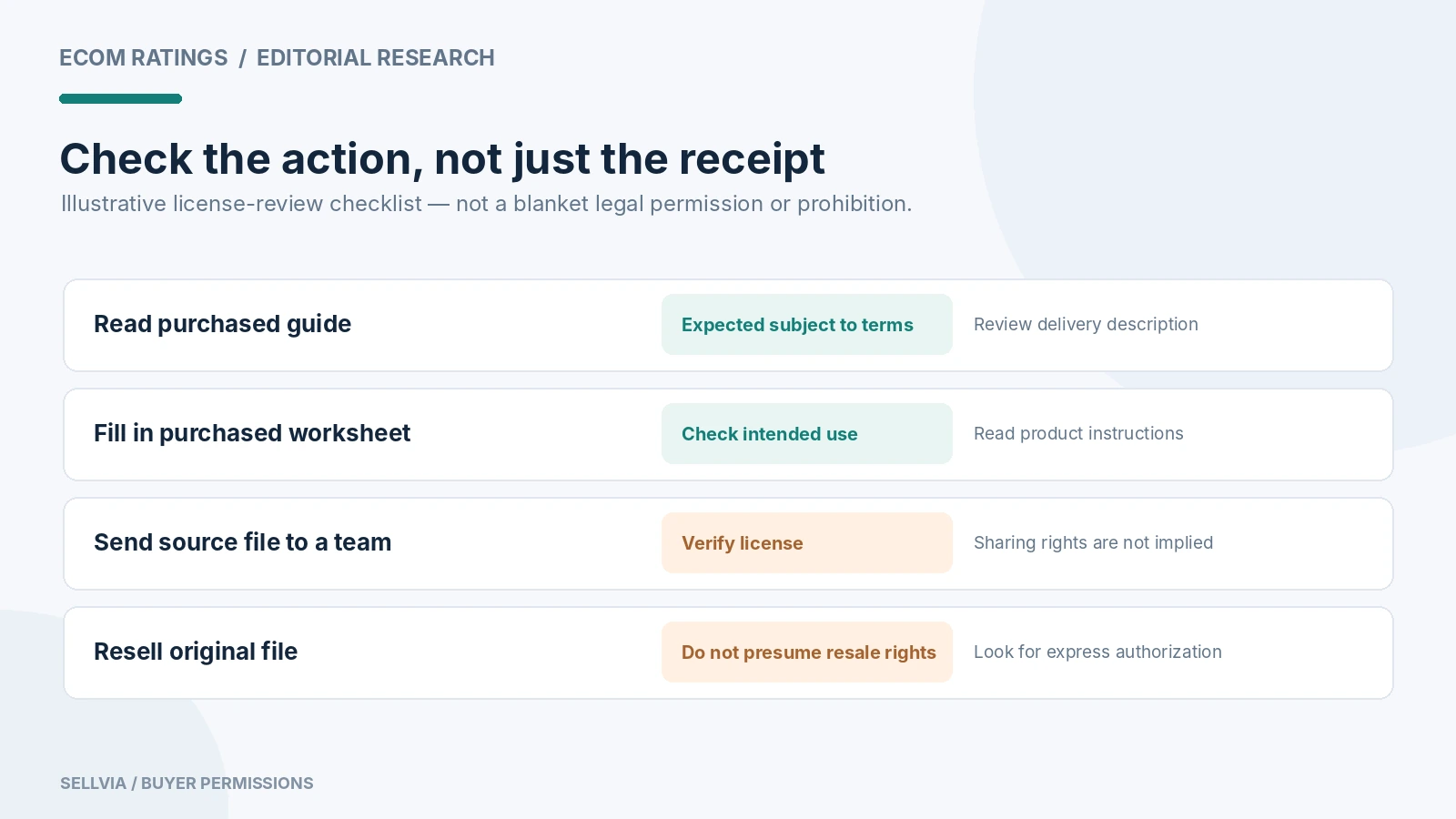 Distinguish personal use, filling a worksheet, sharing the file, and resale; check the actual item license.